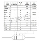 20pcs 1W Carbon Film Resistor 5% 1R-10M 10R 15R 100R 240R 360R 470R 1K 3.3K 4.3K 4.7K 10K 47K 100K 1M 10 47 100 330 470 ohm