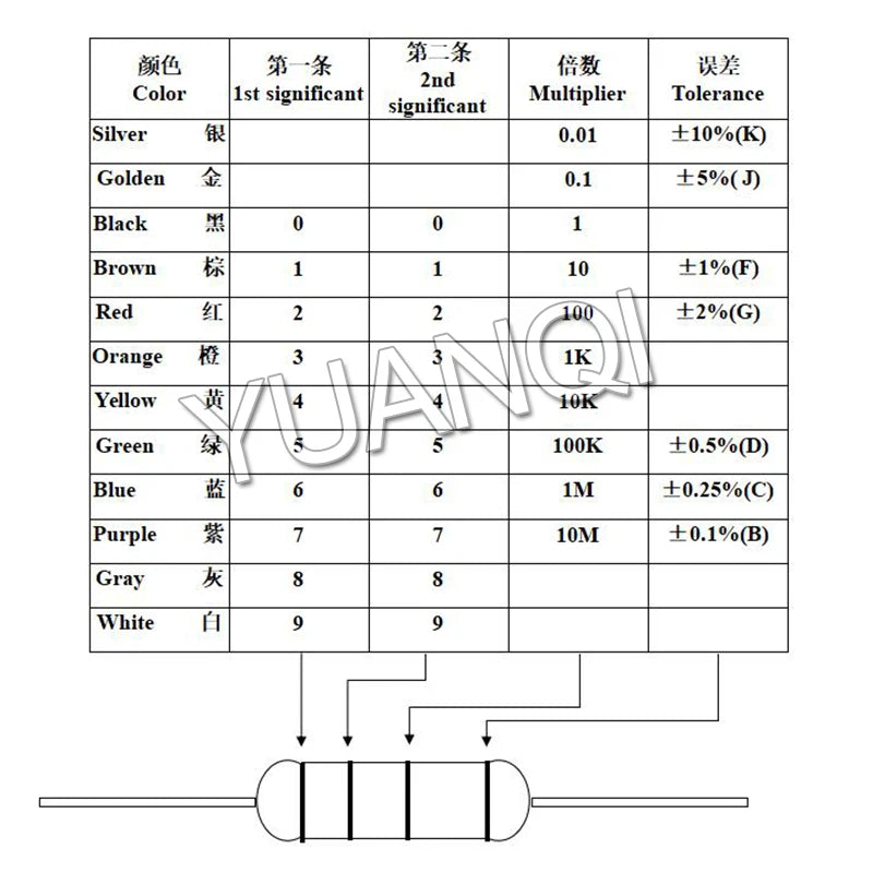 20pcs 2W Metal Oxide Film Resistor 5% 1R-10M 10R 100R 240R 470R 1K 2.2K 10K 24K 47K 100K 220K 1M 10 220 470 ohm Carbon Film