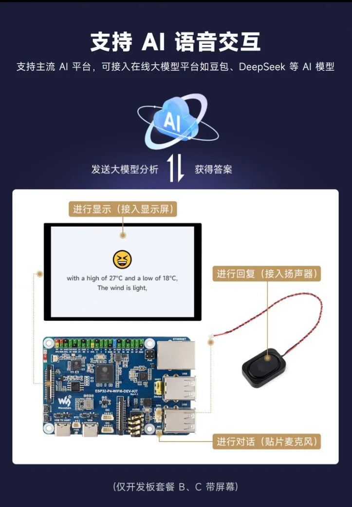 Waveshare ESP32-P4 Development Board WiFi 6 Bluetooth Communication Integrated ESP32-C6 Module Support AI Voice Interaction