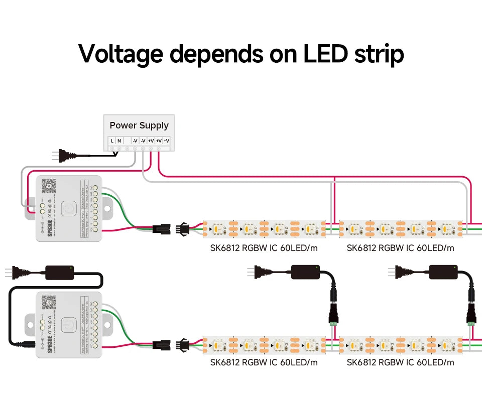 DC12V SK6812 RGBW LED Strip Light 4 in 1 Similar WS2812B 60 144 LED Individual Addressable Smart Pixels Magic RGB CW NW WW Light