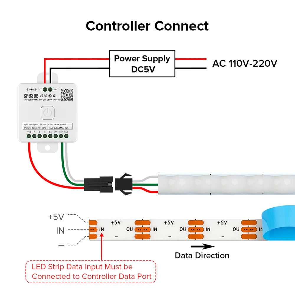 FCOB SPI RGB IC LED Light Strip DC5V Similar WS2812B Individually Addressable WS2812 160 LEDs Smart Pixels Magic FOB COB Light