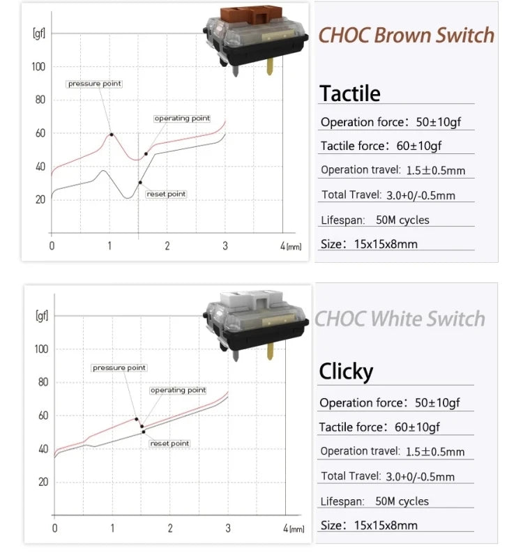 Kailh Low Profile Choc Switch 1350 Chocolate Keyboard Switch Clicky Tactile Linear Multicolor Switch Mechanical Keyboard Laptop