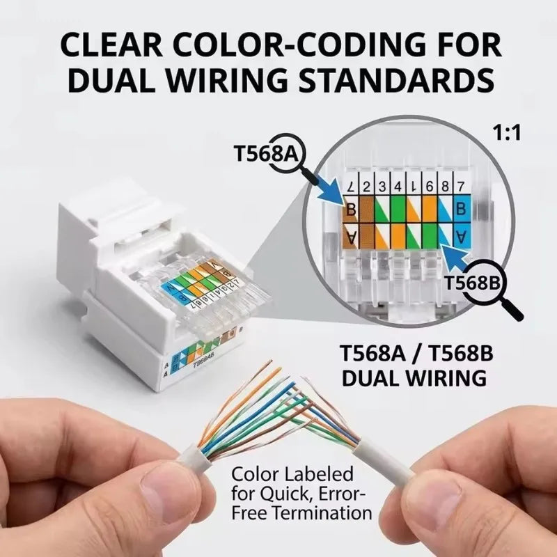 1-10PCS Cat6/Cat5e Ethernet Keystone Jack No Punch-Down Tool-Less RJ45 Module Coupler Ethernet Module Female Jack Wall Adapter