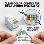 1-10PCS Cat6/Cat5e Ethernet Keystone Jack No Punch-Down Tool-Less RJ45 Module Coupler Ethernet Module Female Jack Wall Adapter