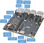 Raspberry Pi CM5 IO board NAS 2xNVMe dual Ethernet X1500