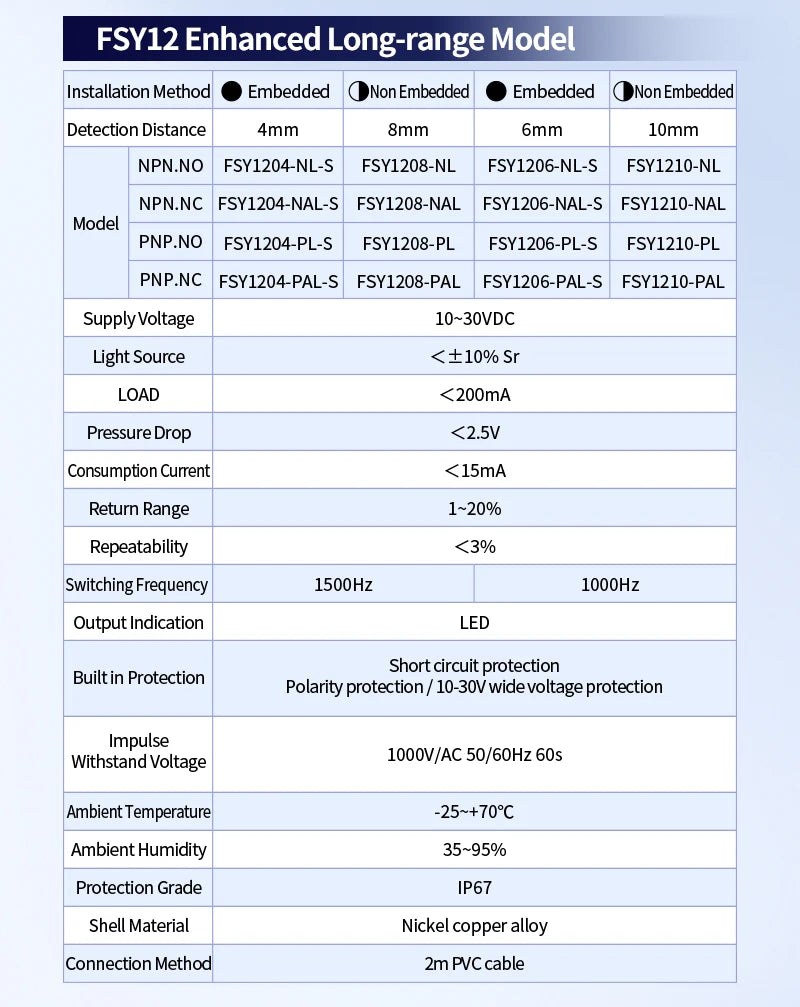FSY12 M12 round Capacitive Proximity Sensor Switch Non-contact Positioning Sensor for Industrial Use