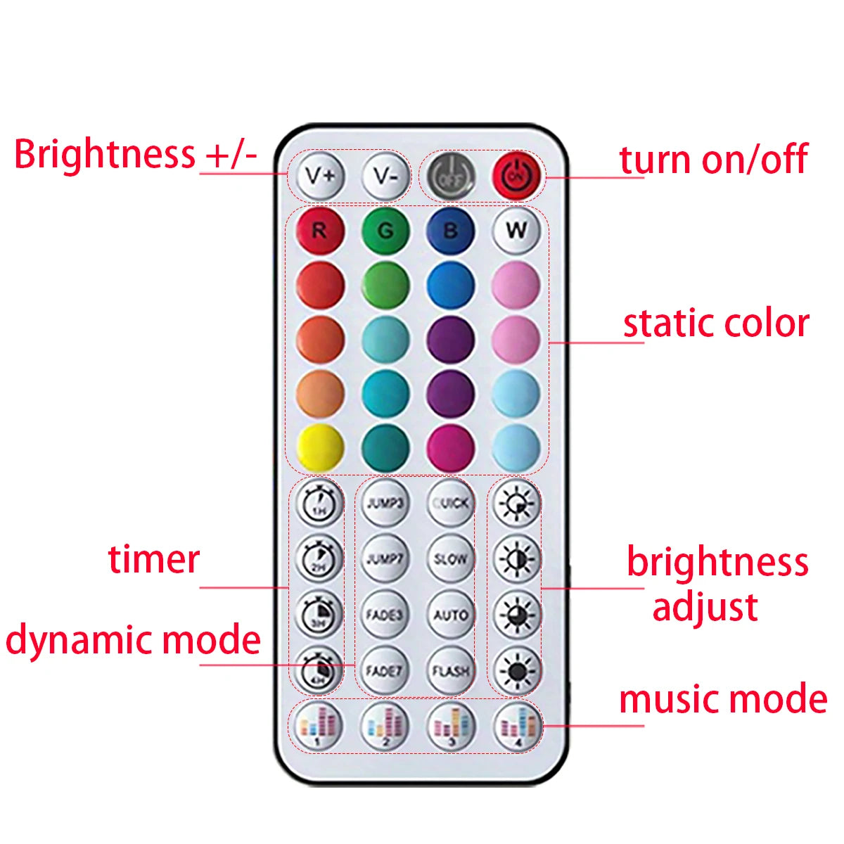 RGB Led Strip Lights for Room 5m 10m 20m 30m Music Sync Led Lights with Remote and APP Control for Room Bedroom Party Docor TV Backlight