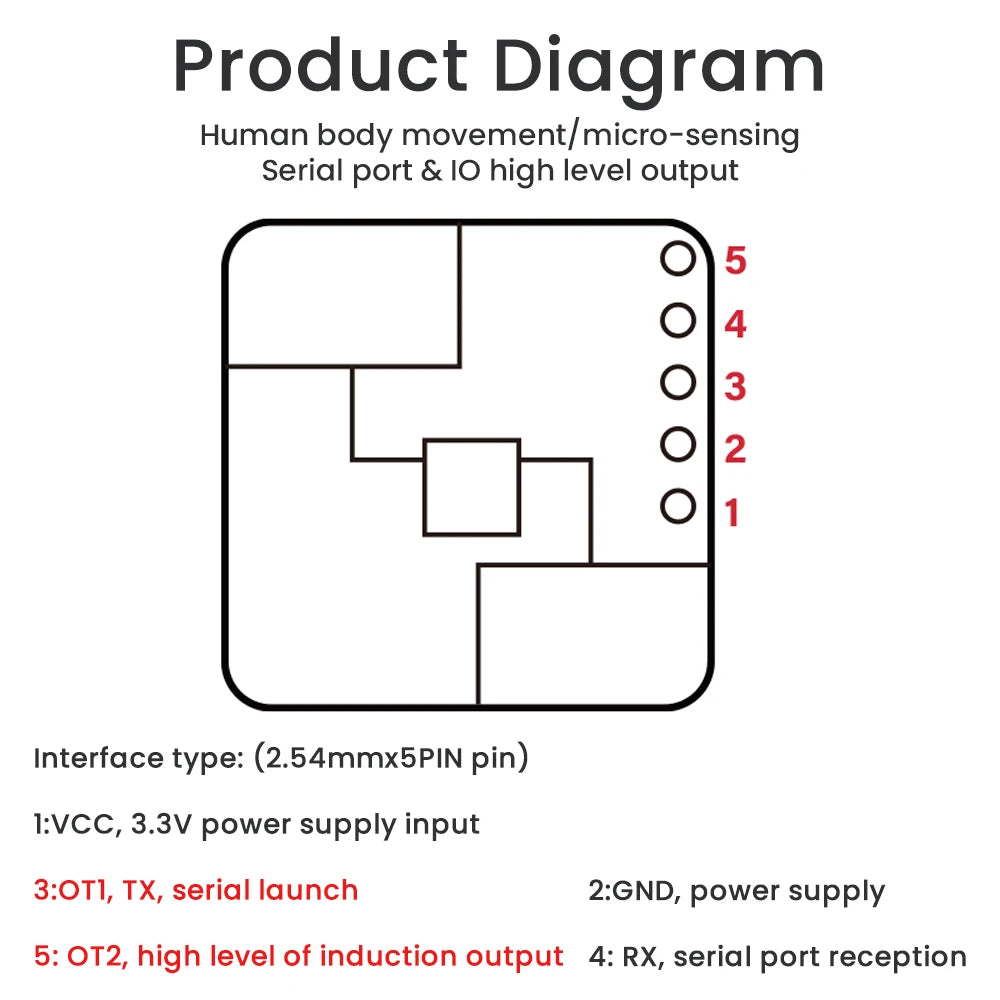LD2420 Radar Module Human Motion Sensor Module 24GHz Support Low Power Smart Sensor 5PIN GPIO UART Interface