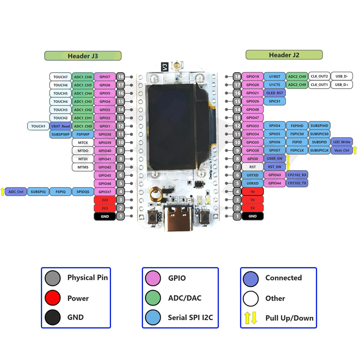 2Sets Heltec LoRa32 V3 IoT Dev board ESP32-S3 SX1262 0.96" OLED 863MHZ~928MHZ LoRa Module for Arduino Meshtastic LoRaWAN