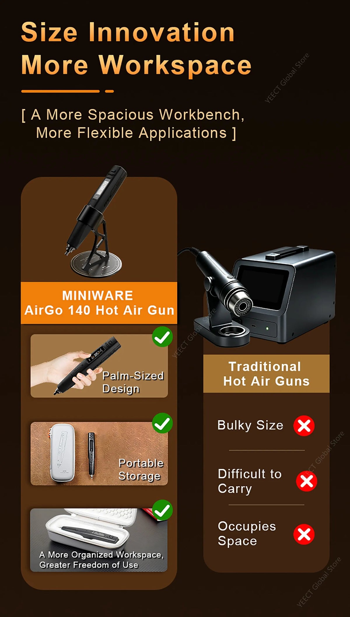 MINIWARE AirGo 140 Portable Hot Air Gun Soldering Station 140W PD USB C BGA Desoldering Rework Tool Smart Sleep Stand Kit
