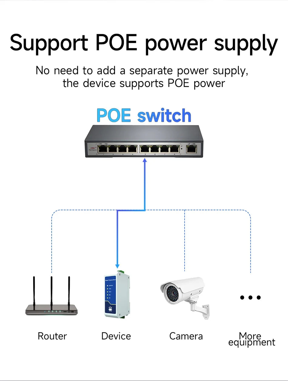 Ethernet Serial Sever RS485 to RJ45 Rail Industrial Standard AC/DC/POE Data Transmission Transceiver CDEBYTE NA111 Series