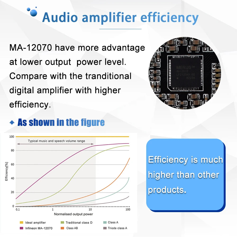 Усилитель с проходным DSP процессором RedPower IMPERATOR 12 каналов Car DSP Amplifier