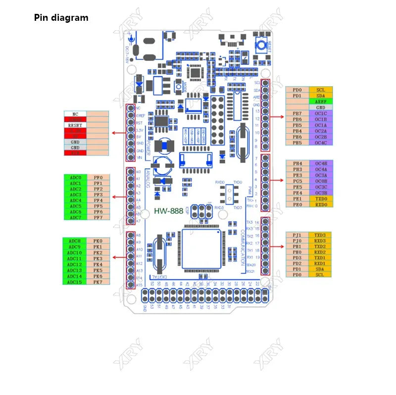 XRY Mega2560 WiFi R3 ATmega2560 ESP8266 32Mb memory USB-TTL CH340 Compatible for Arduino Mega NodeMCU For WeMos MEGA 2560 NEW