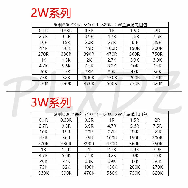 1/8W 1/4W 1/2W 1W 2W 3W Resistance 1% Metal Film Resistor Assortment Kit Set 1 10 100 K ohm  DIY Resistor Pack 0.125W 0.25W 0.5W