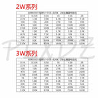1/8W 1/4W 1/2W 1W 2W 3W Resistance 1% Metal Film Resistor Assortment Kit Set 1 10 100 K ohm  DIY Resistor Pack 0.125W 0.25W 0.5W