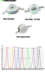 5-10pcs 1W 3W High Power LED IR 730nm 760nm 810nm 850nm 880nm 940nm 980nm 1050nm Diode Light Lamp for Night Vision CCTV Camera