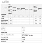 Quectel Multi-Band High-Gain 5G/GNSS Positioning 5-in-1 Combination Antenna 4G LTE MIMO GPS Dual-Band Antenna SMA 300mm Cable