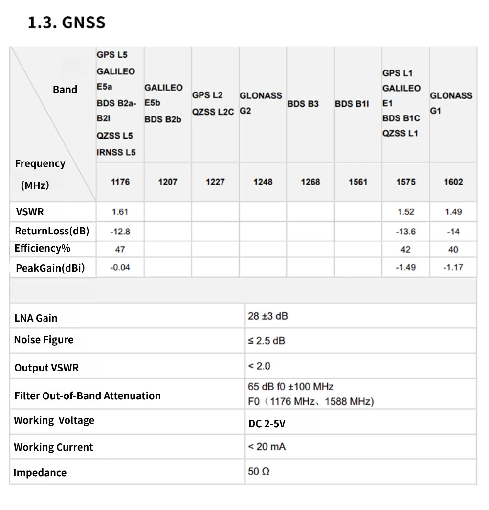 Quectel Multi-Band High-Gain 5G/GNSS Positioning 5-in-1 Combination Antenna 4G LTE MIMO GPS Dual-Band Antenna SMA 300mm Cable