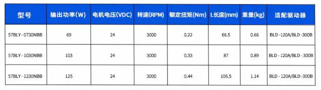 Brushless DC motor 57BLY-0730NBB/1030NBB/1230NBB, adjustable speed, with Hall sensor