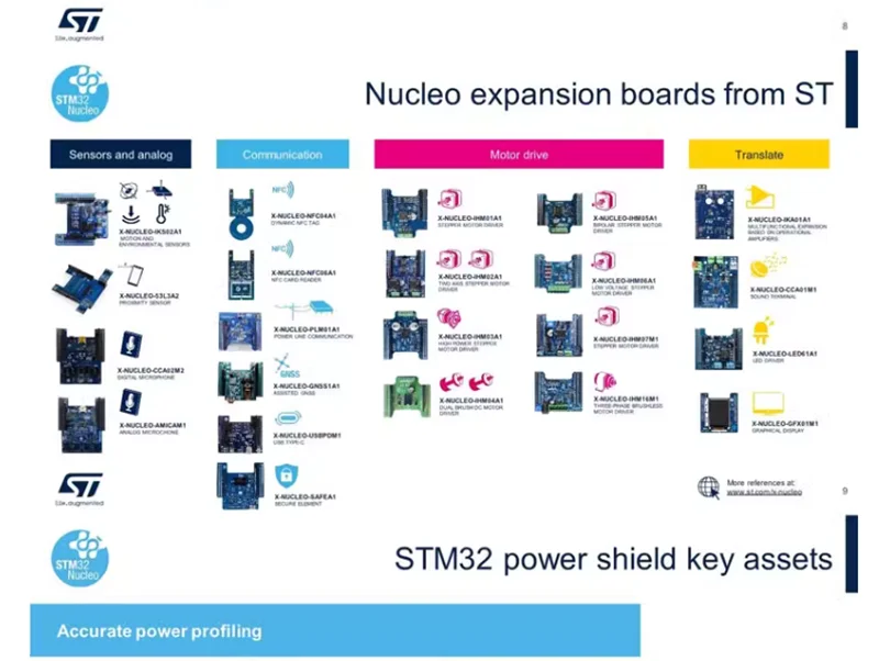 NUCLEO-H755ZI-Q Replace H745ZI-Q ST Development Board STM32 Nucleo-144 Microcontroller MCU Module, Can Replace NUCLEO-H745ZI-Q