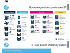 STM32 Nucleo-64 Development Board Nucleo-G474RE Arm Cortex-M4 F471RE Microcontroller Evaluation Board