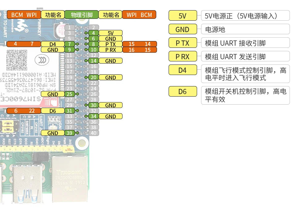 Raspberry Pi 4G HAT A7670E SIM7600G-H SIM7600CE SIM7600E SIM7600E-H LTE Expansion Board for LBS Positioning