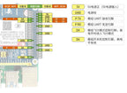 Raspberry Pi 4G HAT A7670E SIM7600G-H SIM7600CE SIM7600E SIM7600E-H LTE Expansion Board for LBS Positioning