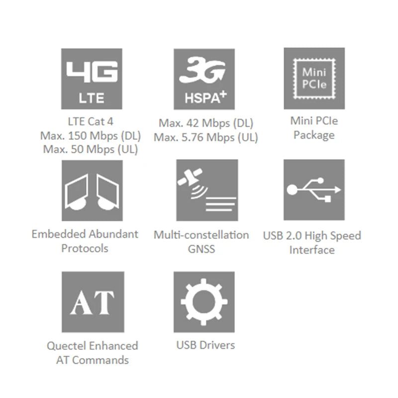 The cheapest Quectel EC25-AFX EC25AFFA-MINIPCIE LTE Cat 4 Module T-Mobile AT&T Verizon Operators  B2/B4/B5/B12/B13/B14/B66/B71