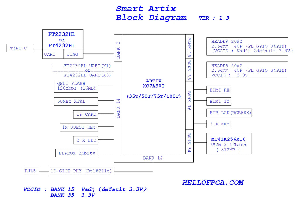 Smart ARTIX Development board FPGA Minimum System Board XC7A50T-FGG484 (Associated with XC7A35T XC7A100T)