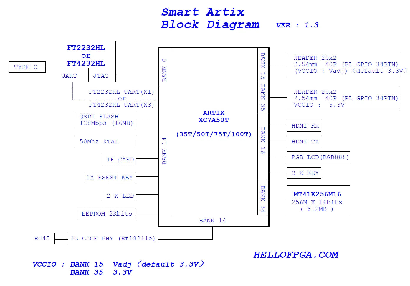 Smart ARTIX Development board FPGA Minimum System Board XC7A50T-FGG484 (Associated with XC7A35T XC7A100T)