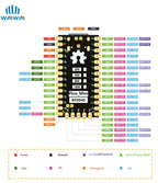 RP2040 Pro Micro Raspberry Pi PICO Development Board Dual-core Supports Mciro Python