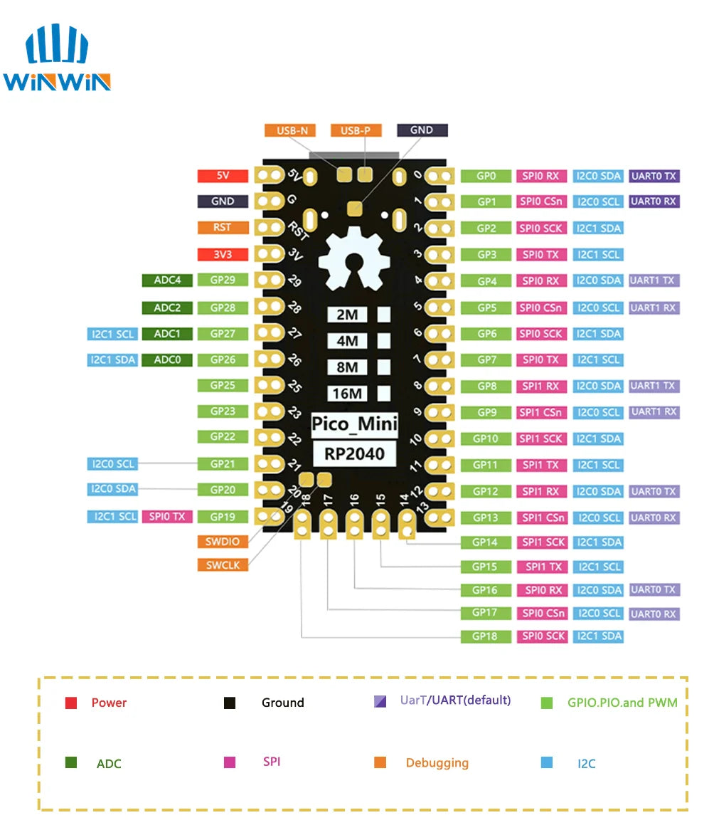 RP2040 Pro Micro Raspberry Pi PICO Development Board Dual-core Supports Mciro Python