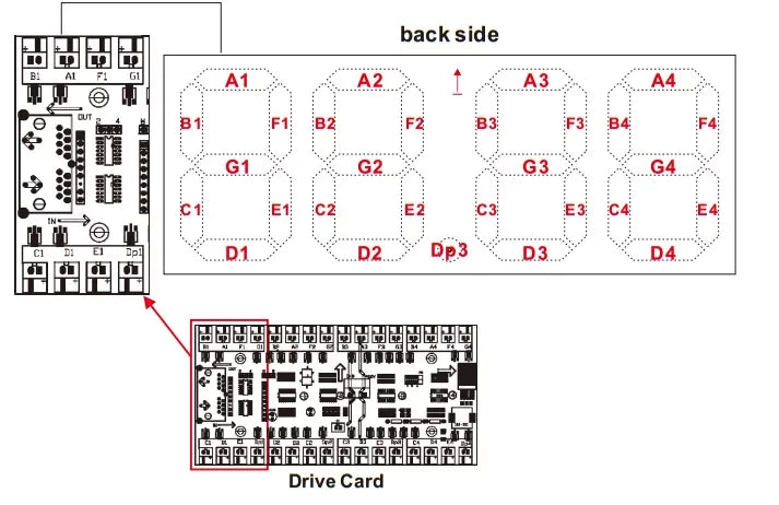 4pcs/lot 10 inch Small Size 7 Segment LED Display For Price/Time/Temperature/Score Sign Outdoor Waterproof Digital module