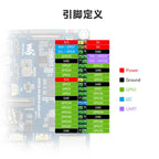 Waveshare ESP32-P4 Development Board WiFi 6 Bluetooth Communication Integrated ESP32-C6 Module Support AI Voice Interaction