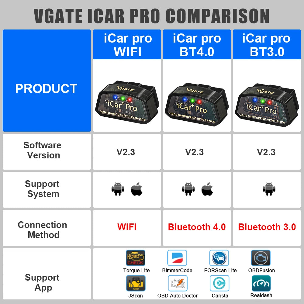 Vgate ICar Pro Bluetooth 3.0/4.0/WiFi Android/PC/iOS Supports Auto Wake Up Mode Elm327 V2.3 OBDII Code Reader Diagnostic Tool
