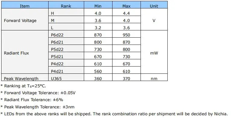 1pcs/lot New Original NICHIA NCSU033C 365nm High Power 3W 800mW UV lamp UV LED Light Bead UVA LED Chip In Stock