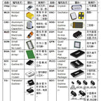 200Pcs Set of Resistors 1% 1206 SMD Resistors Assorted Kit 10 Value X 20pcs 1R00 R820 R750 R620 R500 R470 R330 R220 R150 R100