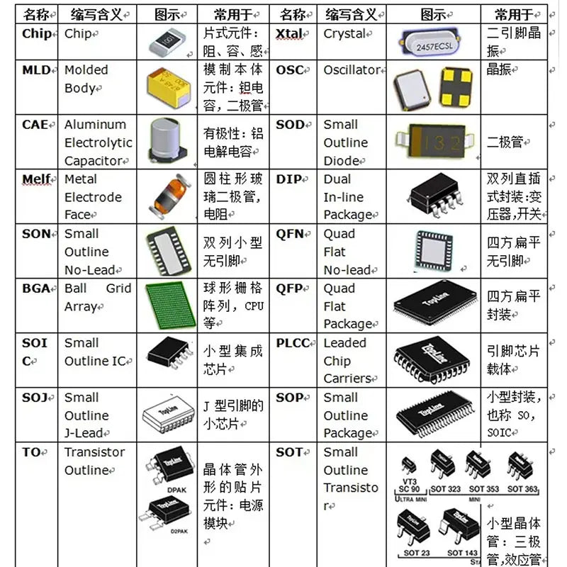 200Pcs Set of Resistors 1% 1206 SMD Resistors Assorted Kit 10 Value X 20pcs 1R00 R820 R750 R620 R500 R470 R330 R220 R150 R100
