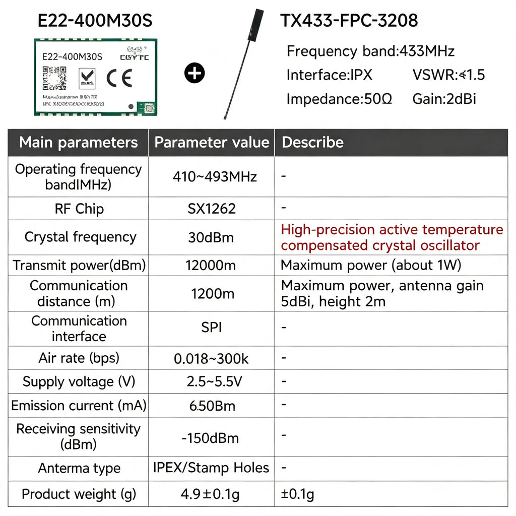 EBYTE E22-M Series SX1262 SX1268 Lora Module - Long Distance Wireless SMD High Precision TCXO at 170/433/868/915MHz