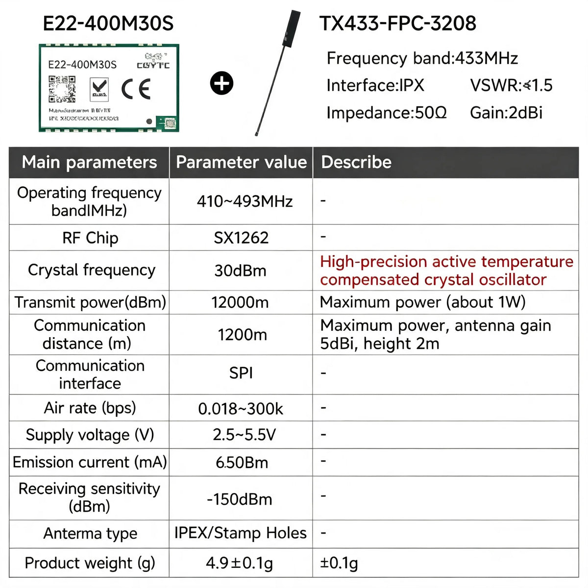 EBYTE E22-M Series SX1262 SX1268 Lora Module - Long Distance Wireless SMD High Precision TCXO at 170/433/868/915MHz