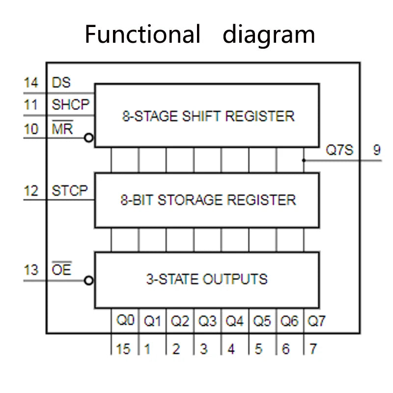 10PCS SN74HC595N 8-bit Serial-in, Serial or Parallel-out Shift Register with Output Latches; 3-state