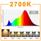 Hydroponice 3W 5W 10W 20W 30W 50W 100W COB LED Grow Light Chip Full Spectrum 400-840nm for Indoor Plant Seedling Growing Flower
