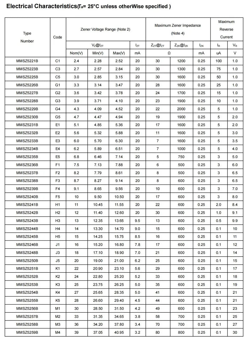 100PCS MMSZ5246B J1 16V MMSZ5248B J3 18V MMSZ5250B J5 20V T1G 350mW 0.35W SOD-123 SMD Zener Diode