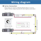 COB Horse Race LED Strip 24V WS2811 Running Water Flowing Light 360LEDs/m RF Touch Panel Controller 5M for Home Decoration