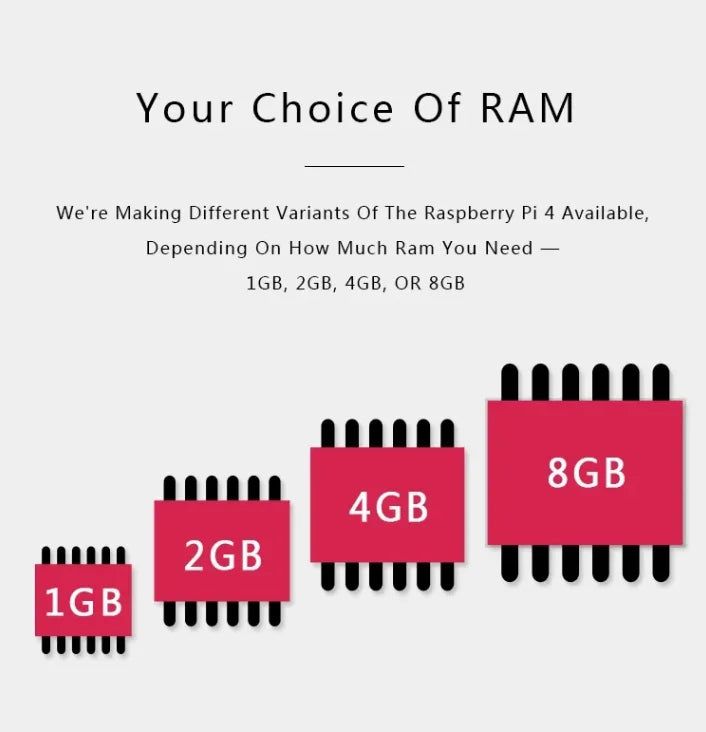 Original Raspberry Pi 4 Model B 1GB/2GB/4GB/8GB RAM 64 bit quad core processor 1.5GHz, supports WiFi Bluetooth 5.0