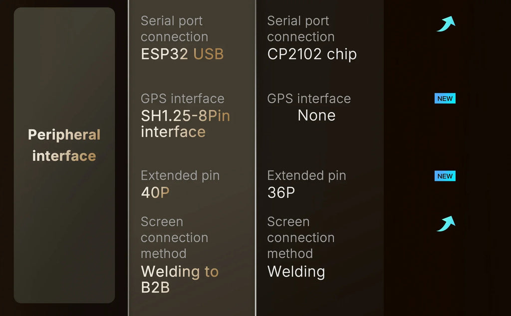 Heltec WiFi LoRa 32 V4 Meshtastic Mesh Network Arduino Dev-Board LoRaWAN SX1262 ESP32-S3 OLED BLE
