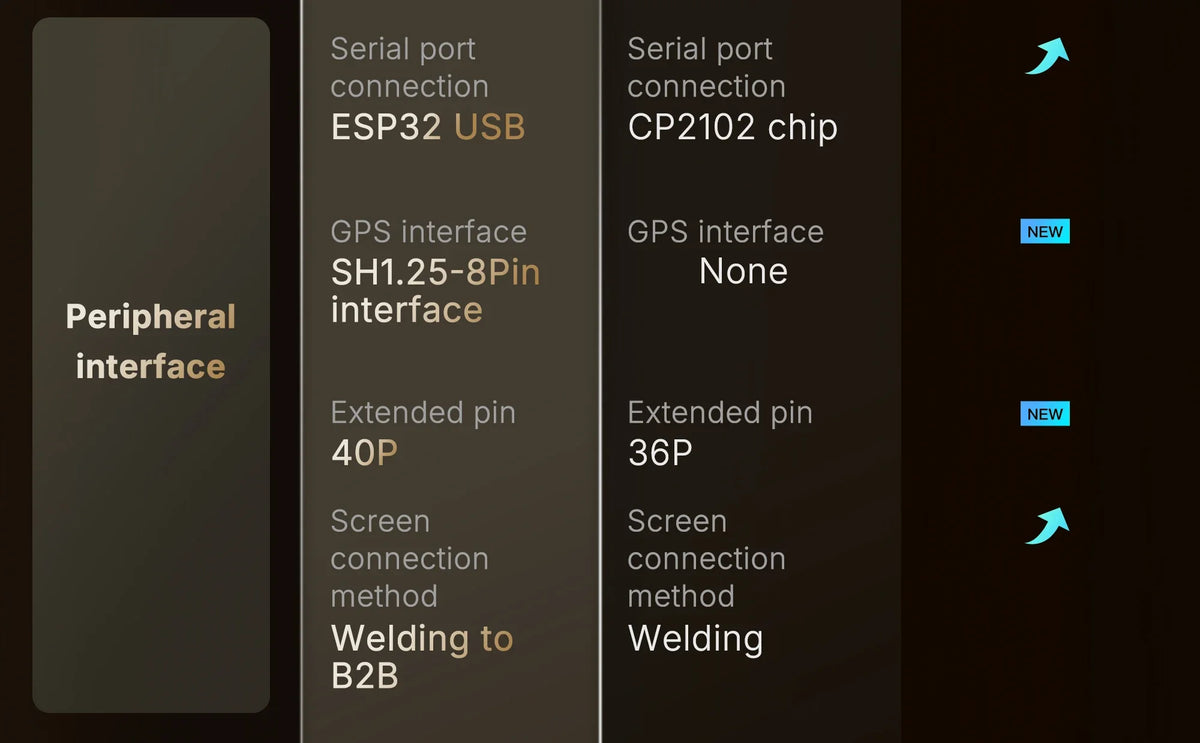 Heltec WiFi LoRa 32 V4 Meshtastic Mesh Network Arduino Dev-Board LoRaWAN SX1262 ESP32-S3 OLED BLE