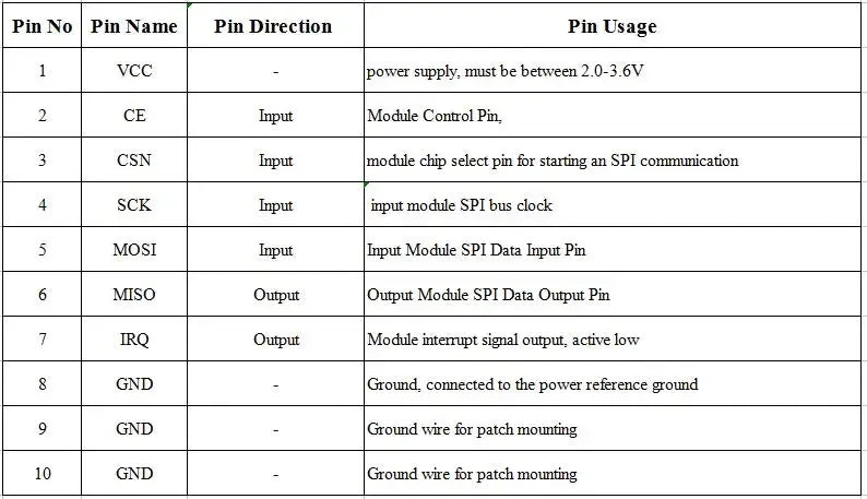 SMD/DIP GT-24 Wireless Module 2.4G NRF24L01+PA+LNA Industrial Grade Digital Transmission Wireless Module 1100 Meters For Arduino