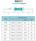 1/8W 1/4W 1/2W 1W 2W 3W 5W Carbon Film Resistors Assortment Kit 5% Electronic Components resistor package
