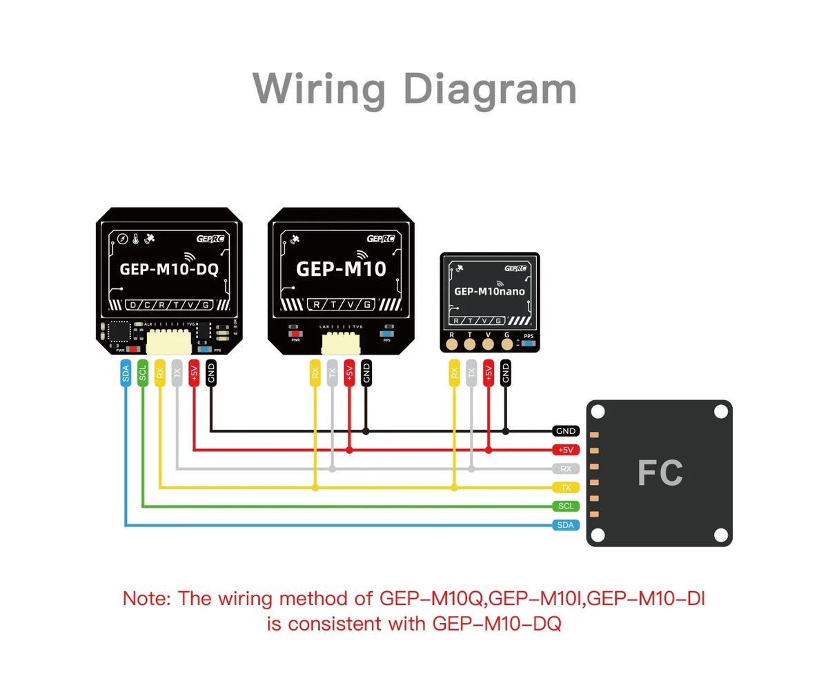 GEPRC GEP-M10 Series GPS Module Integrate SBAS Joint Positioning  M10 Chip QMC5883L Magnetometer DPS310 Barometer FPV Drone